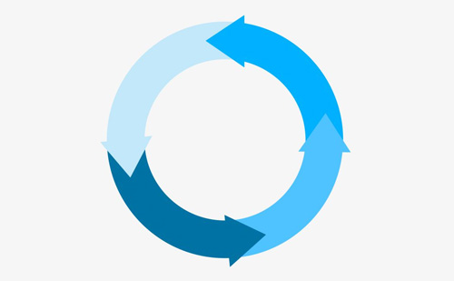 史特牢規(guī)范制造產品實現(xiàn)流程圖 2018版本